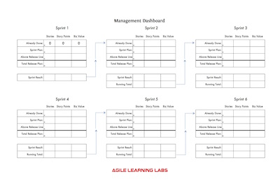 Management Dashboard