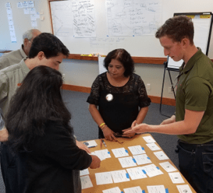 Team estimating user stories