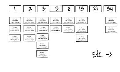 Estimation board